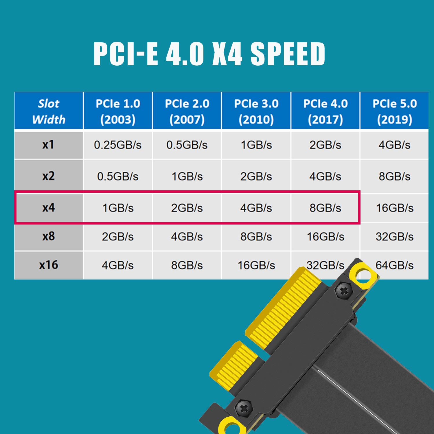 Kabel Riser PCIe 4.0 X4, Sudut - Pcie Riser Cable ulasan dan harga
